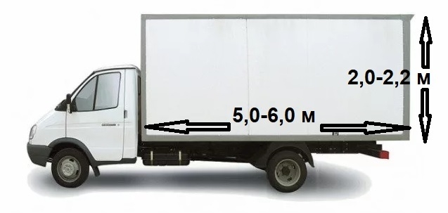 Грузоподъемность длинной газели