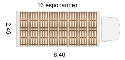 сколько паллет помещается в пятитонник