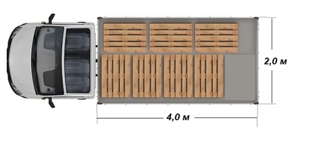 газель 4 метра размещение паллет