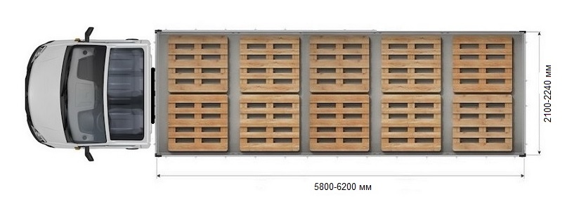 вместимость американских паллет в 6-метровой Газели